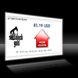 Light crude quote